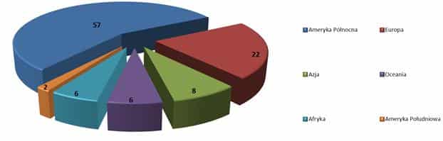 Wykres 4 Biowegiel Magazyn Biomasa