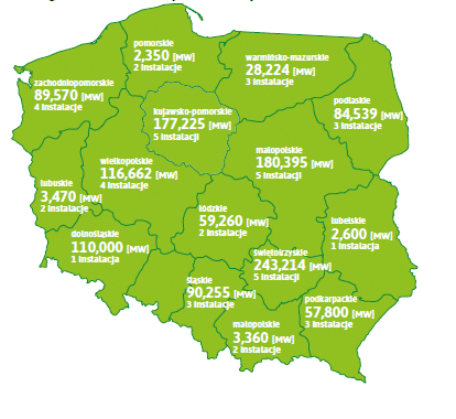 Instalacje biomasowe w Polsce