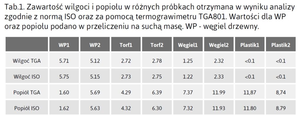 Nowoczesne metody analizy jakości biopaliw