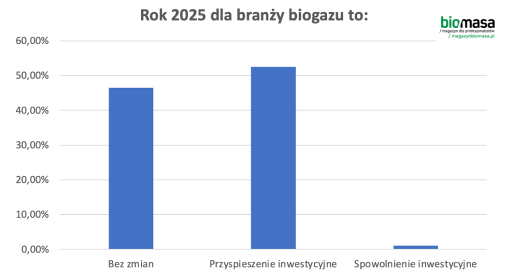 Barometr branży Kongres Biogazu