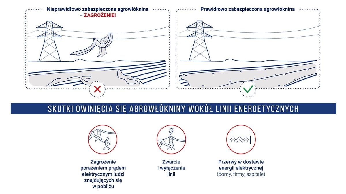 Wiosną wyzwaniem dla sieci energetycznych staje się… agrowłóknina