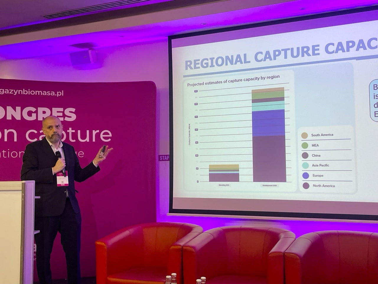 Rozwój sektora CCUS – Europa i świat