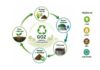 Biogaz i poferment w obiegu zamkniętym – projekty IUNG-PIB Biogaz