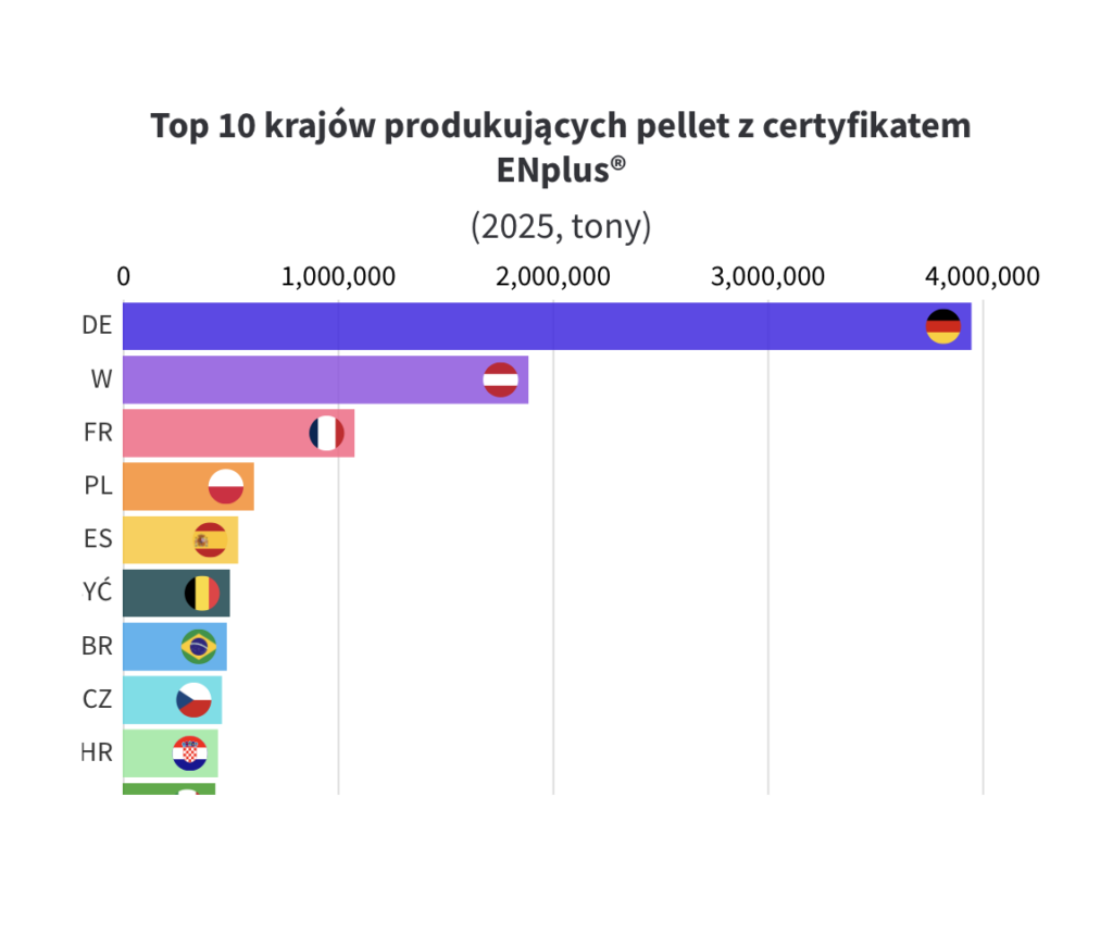 ENplus