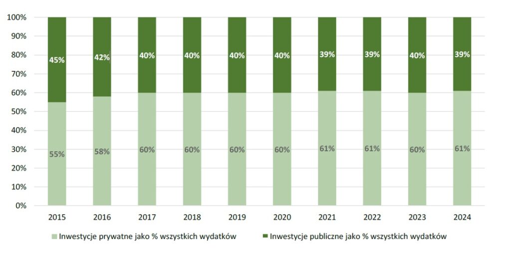 Jak „zielone” są lokalne finanse? Przekonaj się!