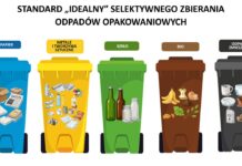 zbiórka odpadów opakowaniowych