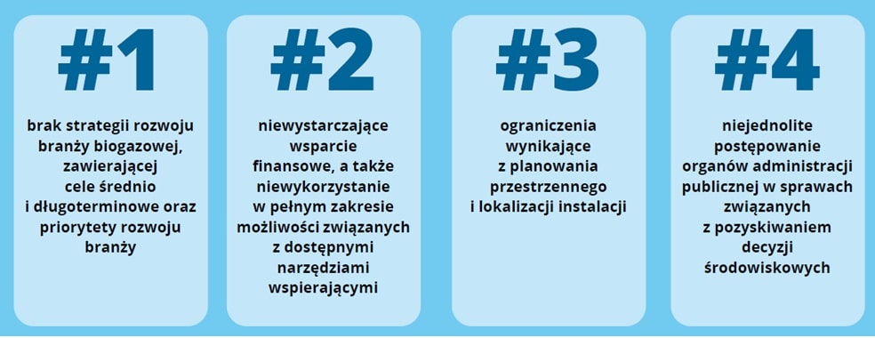 Rynek biogazu – bariery rozwoju w ujęciu systemowym
