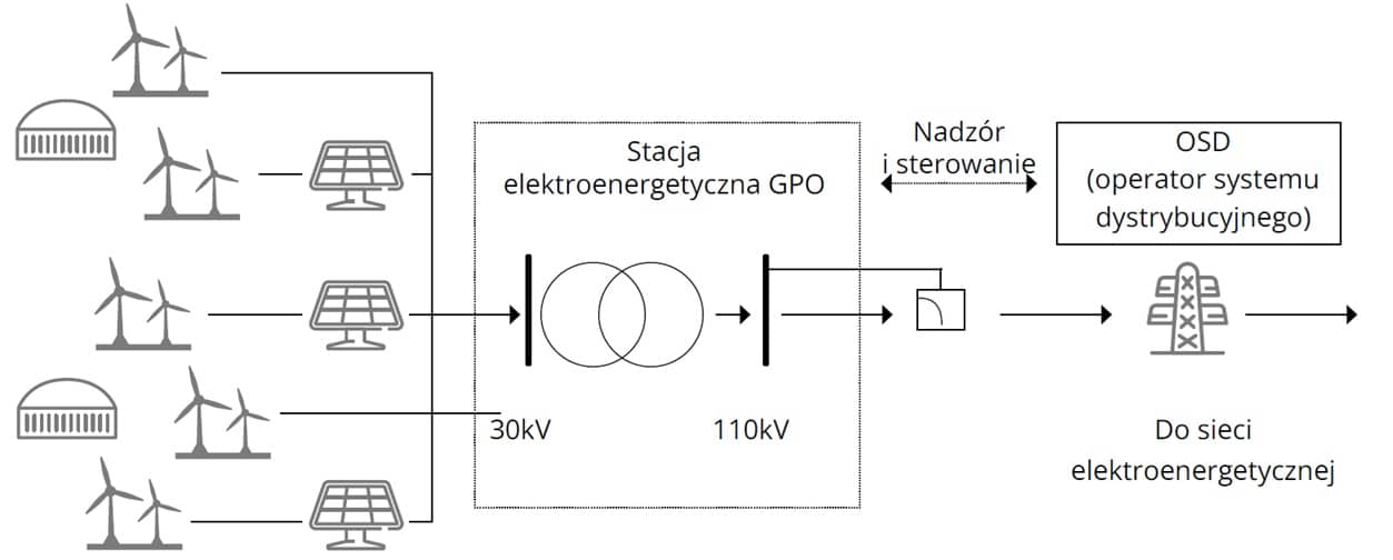 Sektor biogazowy w zupełnie nowej rzeczywistości